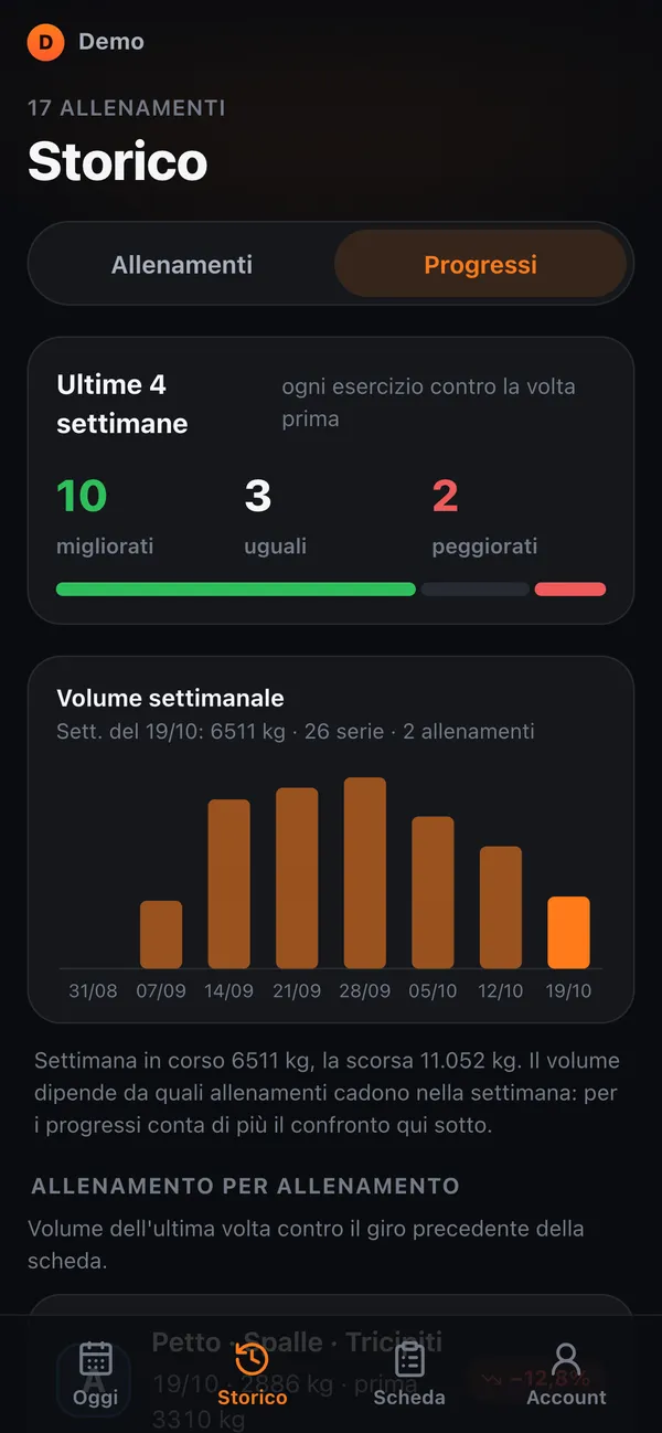 Progress charts in the Palestra app